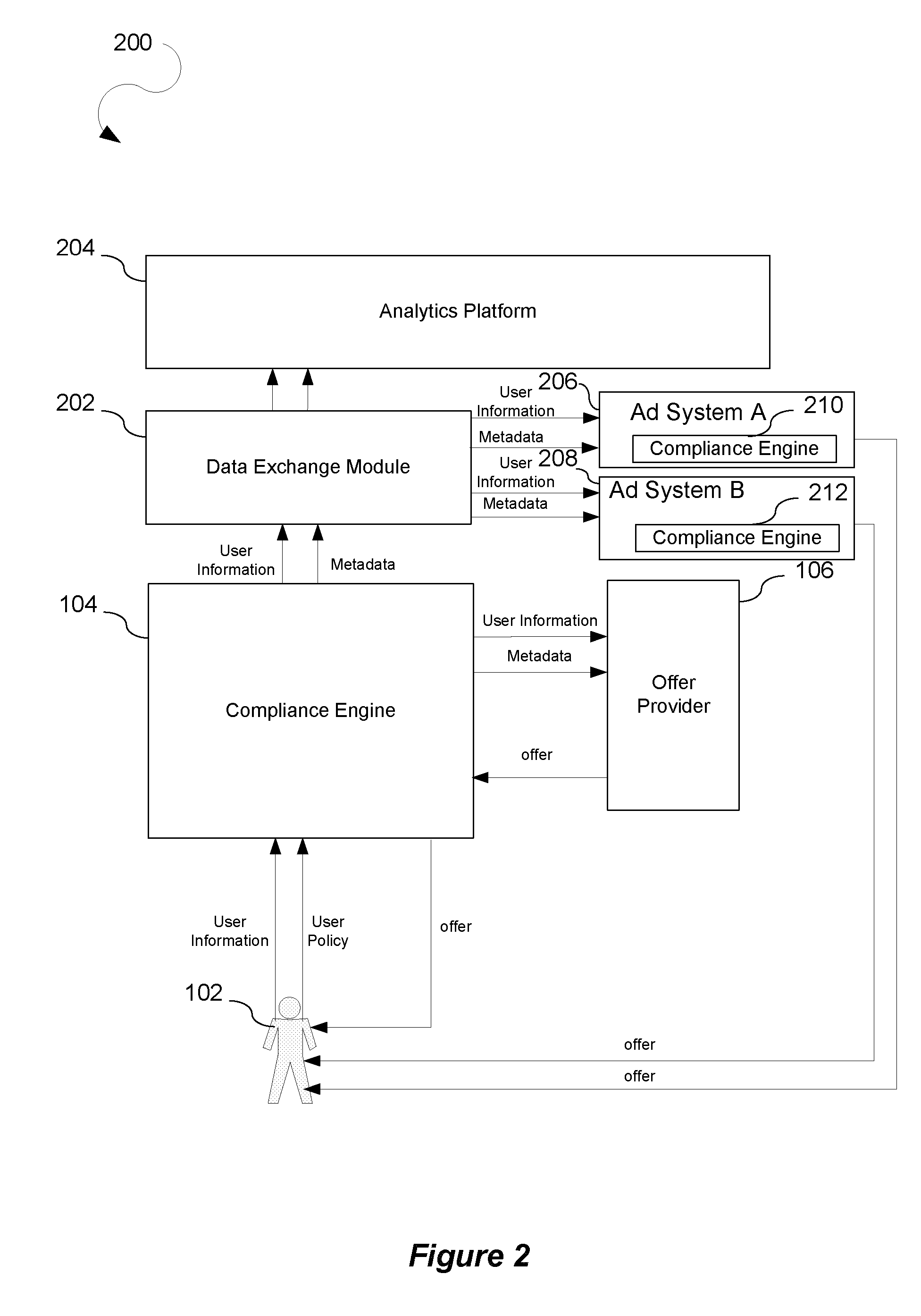 Persistent metadata for a user-controlled policy of personal data disclosure and usage for online advertising