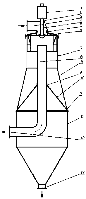 Combined rotary gas-solid separation and exhaust all-in-one machine