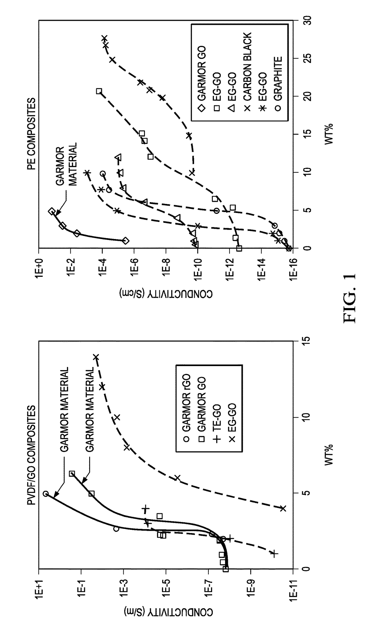 Uniform Dispersing of Graphene Nanoparticles in a Host