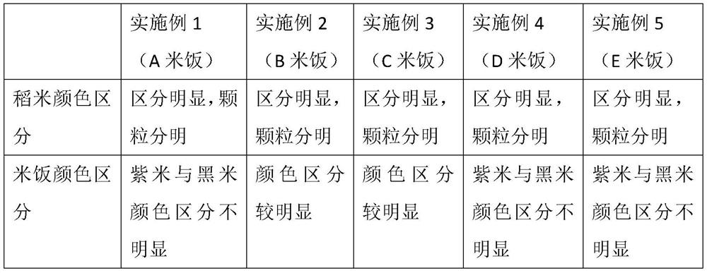 Five-color health-preserving rice and planting and processing method thereof