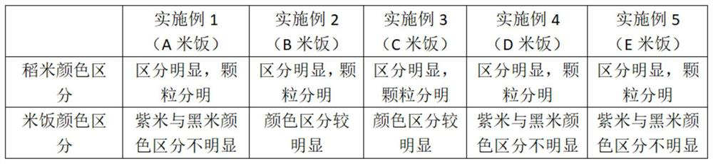 Five-color health-preserving rice and planting and processing method thereof