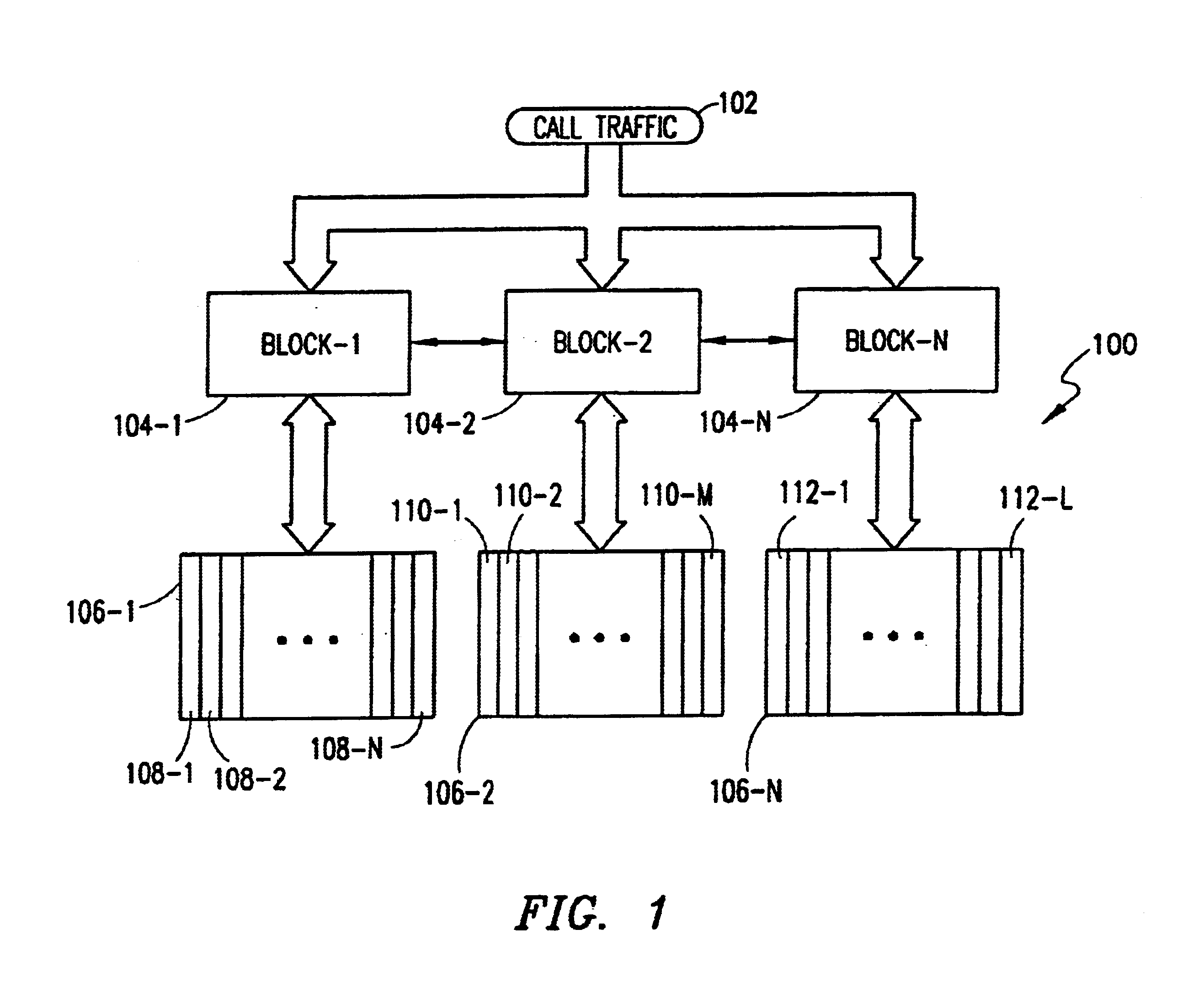 Dynamic size allocation system and method