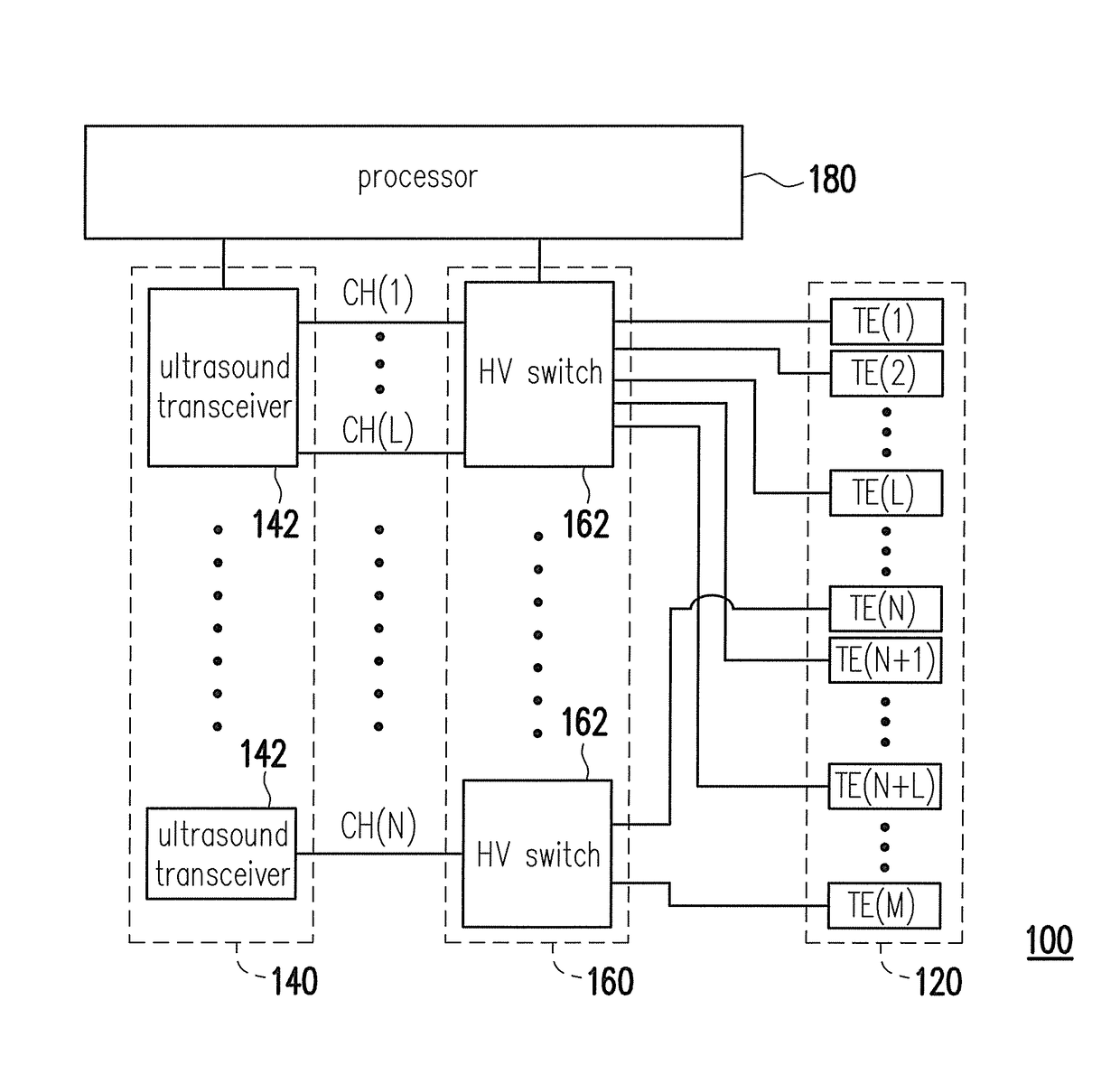 Ultrasound apparatus and ultrasound emission method