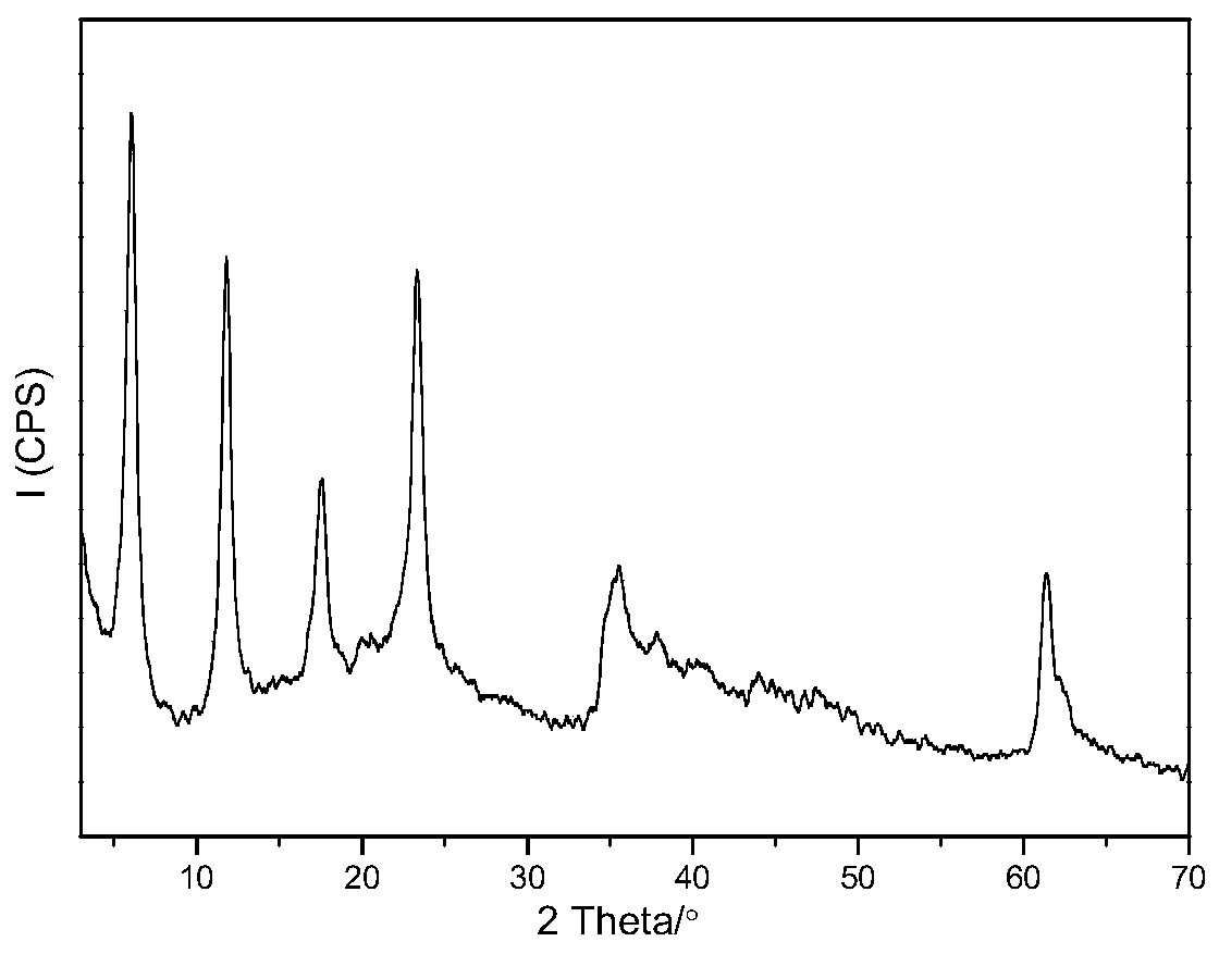 A kind of intercalated hydrotalcite anti-ultraviolet aging agent for rubber and its preparation method and using method