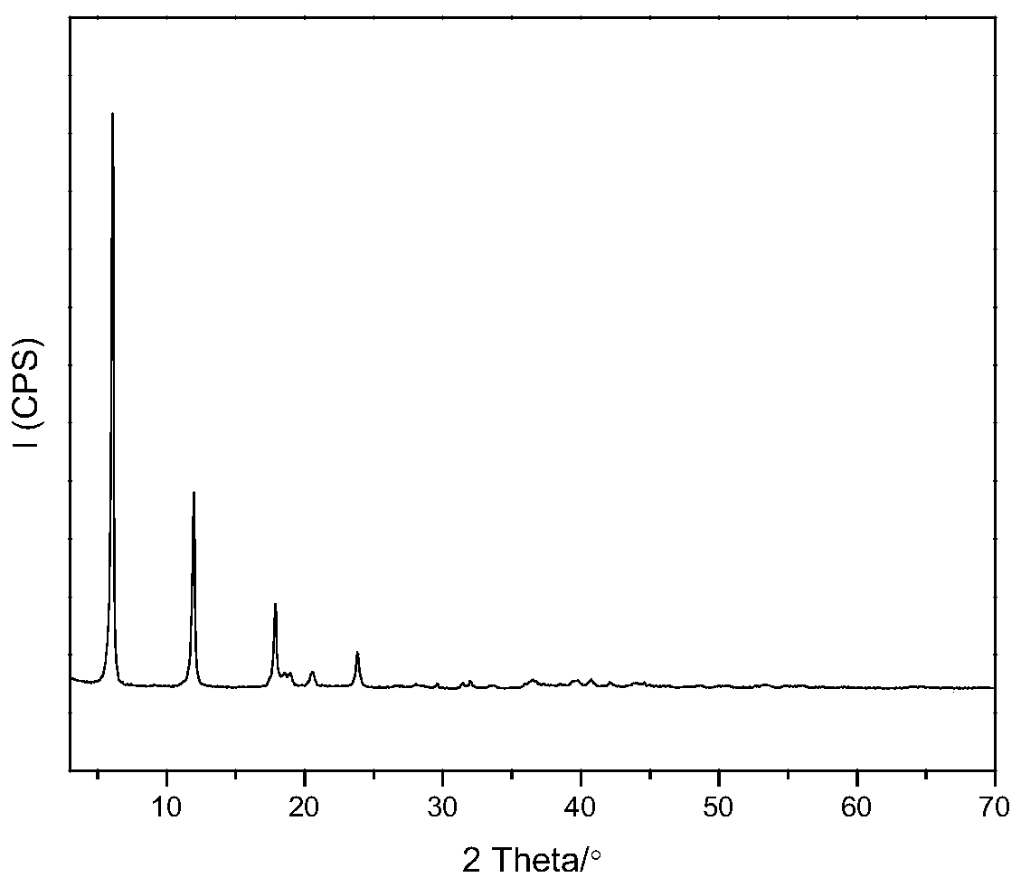 A kind of intercalated hydrotalcite anti-ultraviolet aging agent for rubber and its preparation method and using method