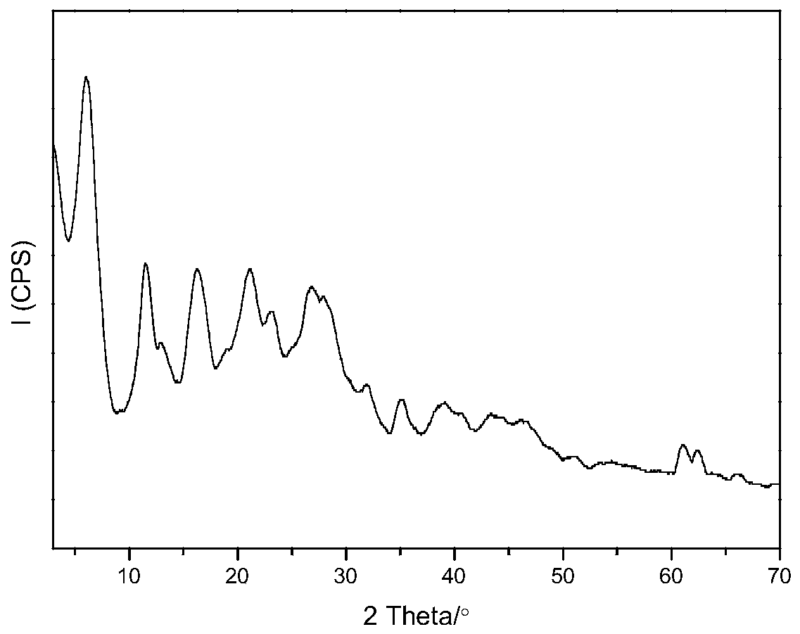 A kind of intercalated hydrotalcite anti-ultraviolet aging agent for rubber and its preparation method and using method