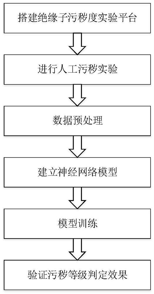 Neural network-based power transmission line insulator pollution grade determination method