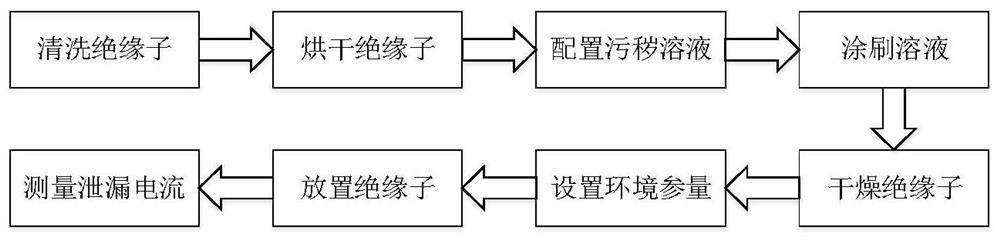 Neural network-based power transmission line insulator pollution grade determination method