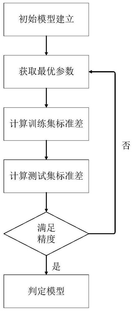 Neural network-based power transmission line insulator pollution grade determination method