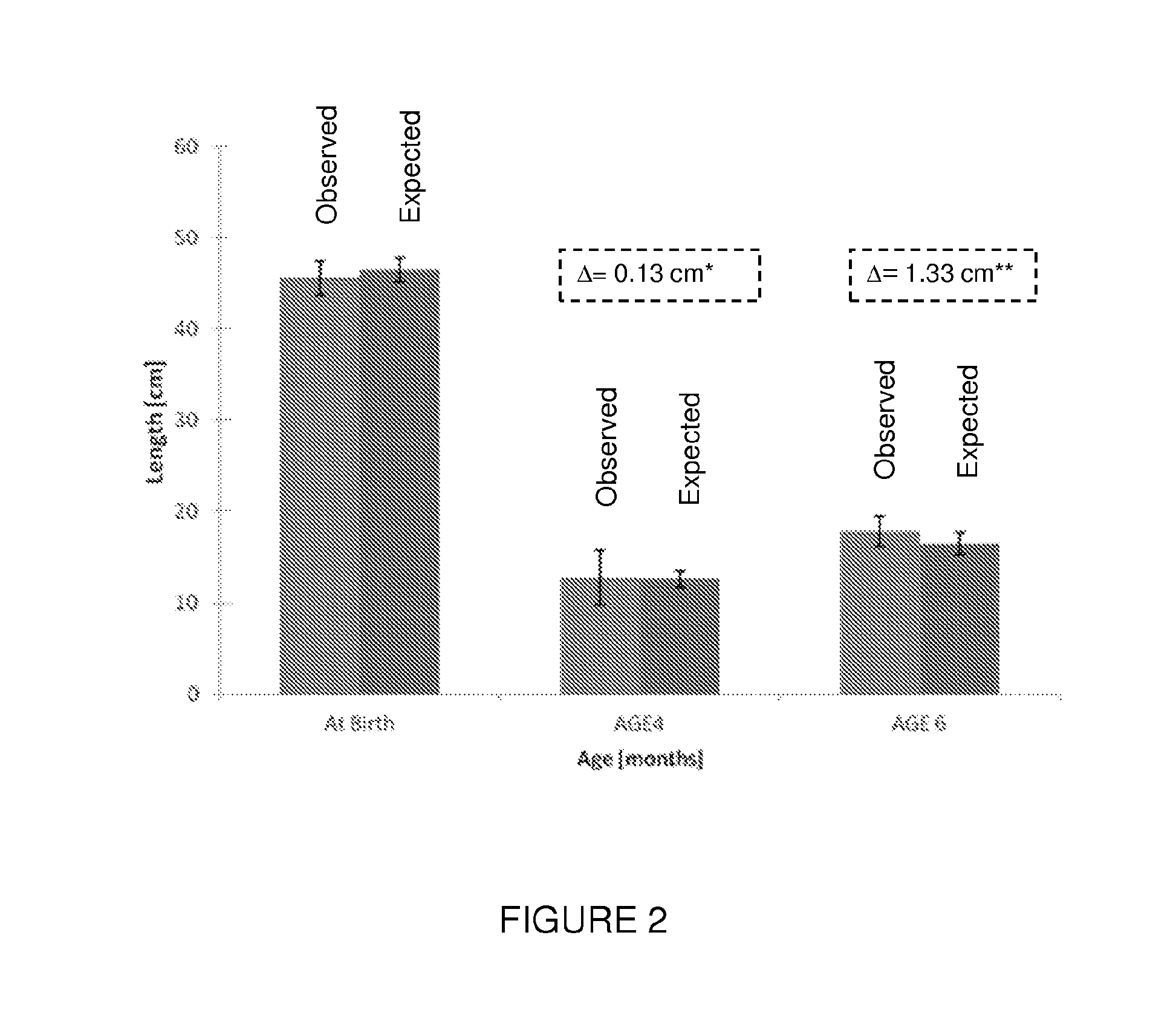 Growth enhancement of infants