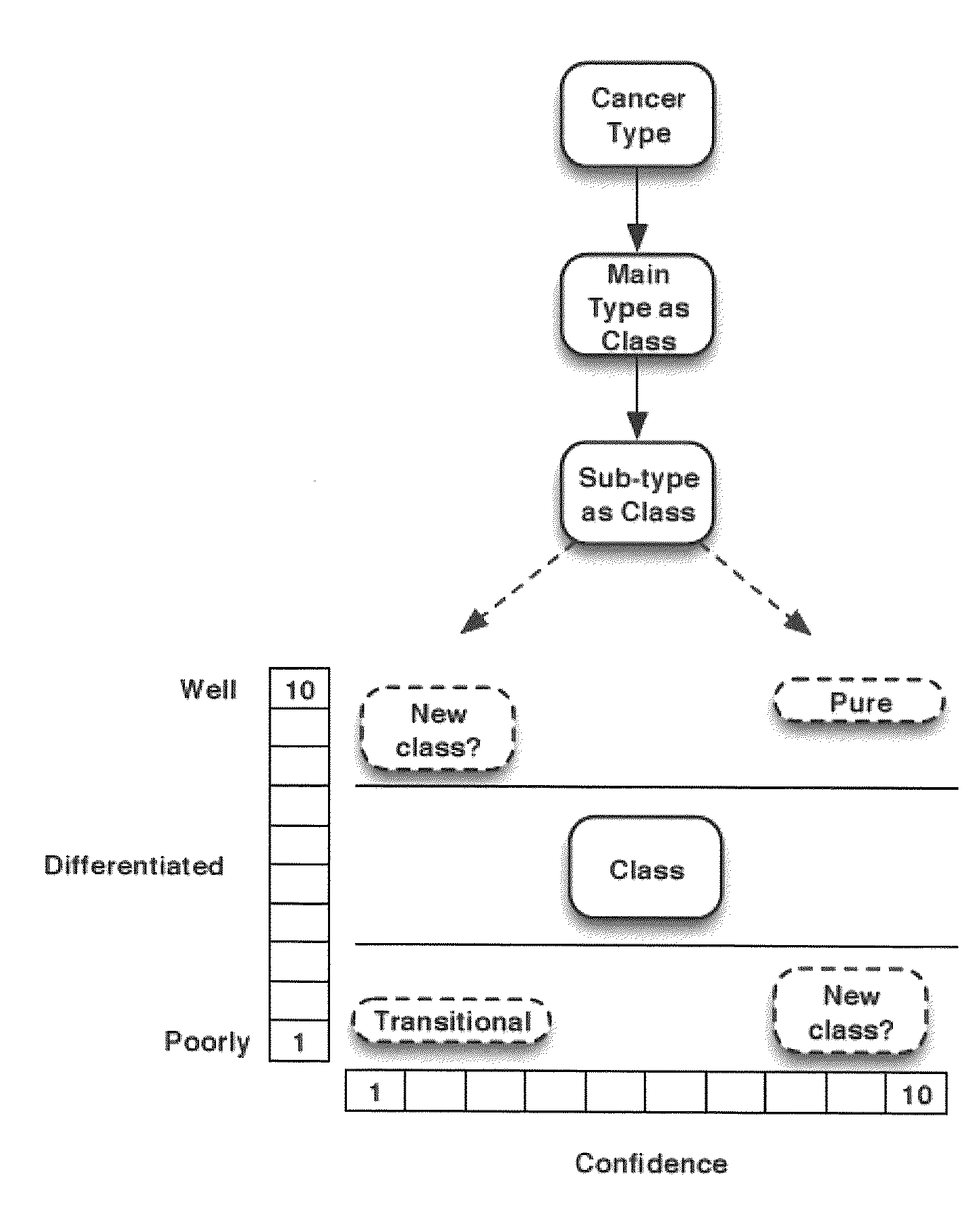 Method and system for analyzing biological specimens by spectral imaging