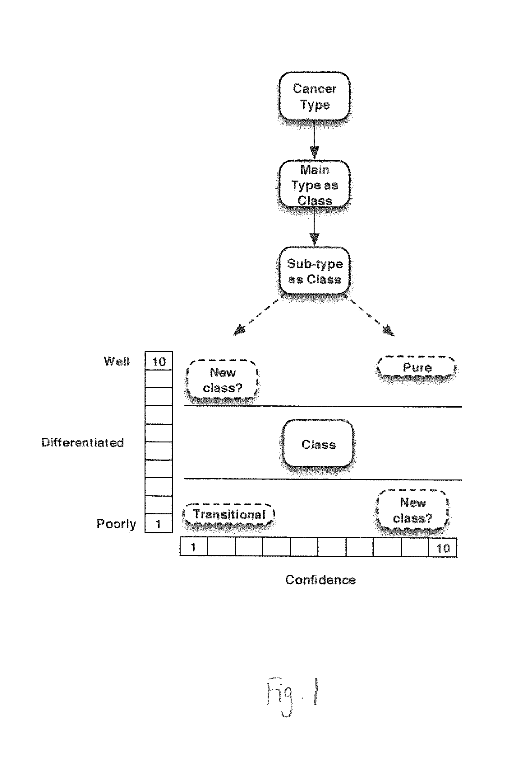 Method and system for analyzing biological specimens by spectral imaging