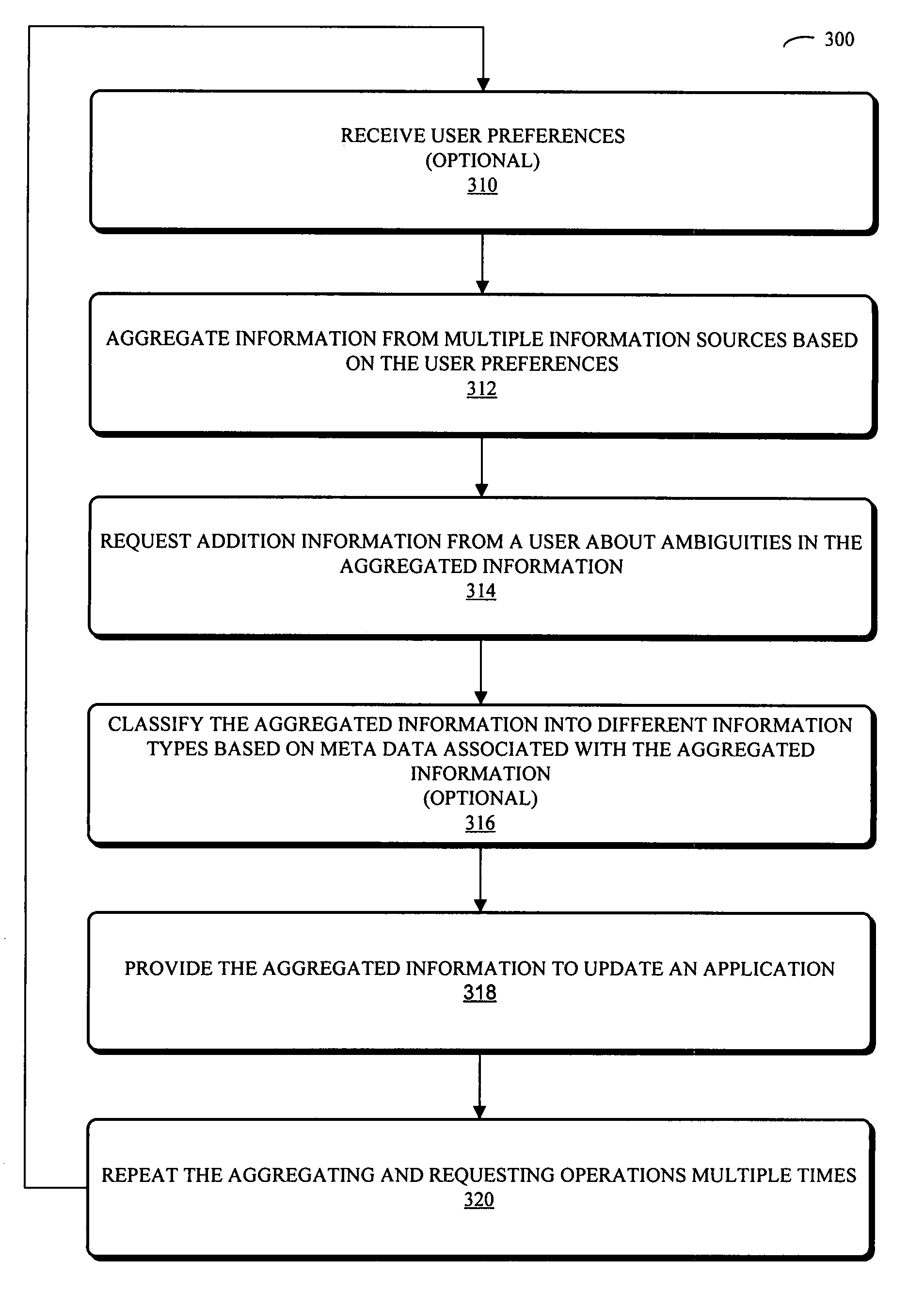 Technique for identifying and collecting record-keeping information