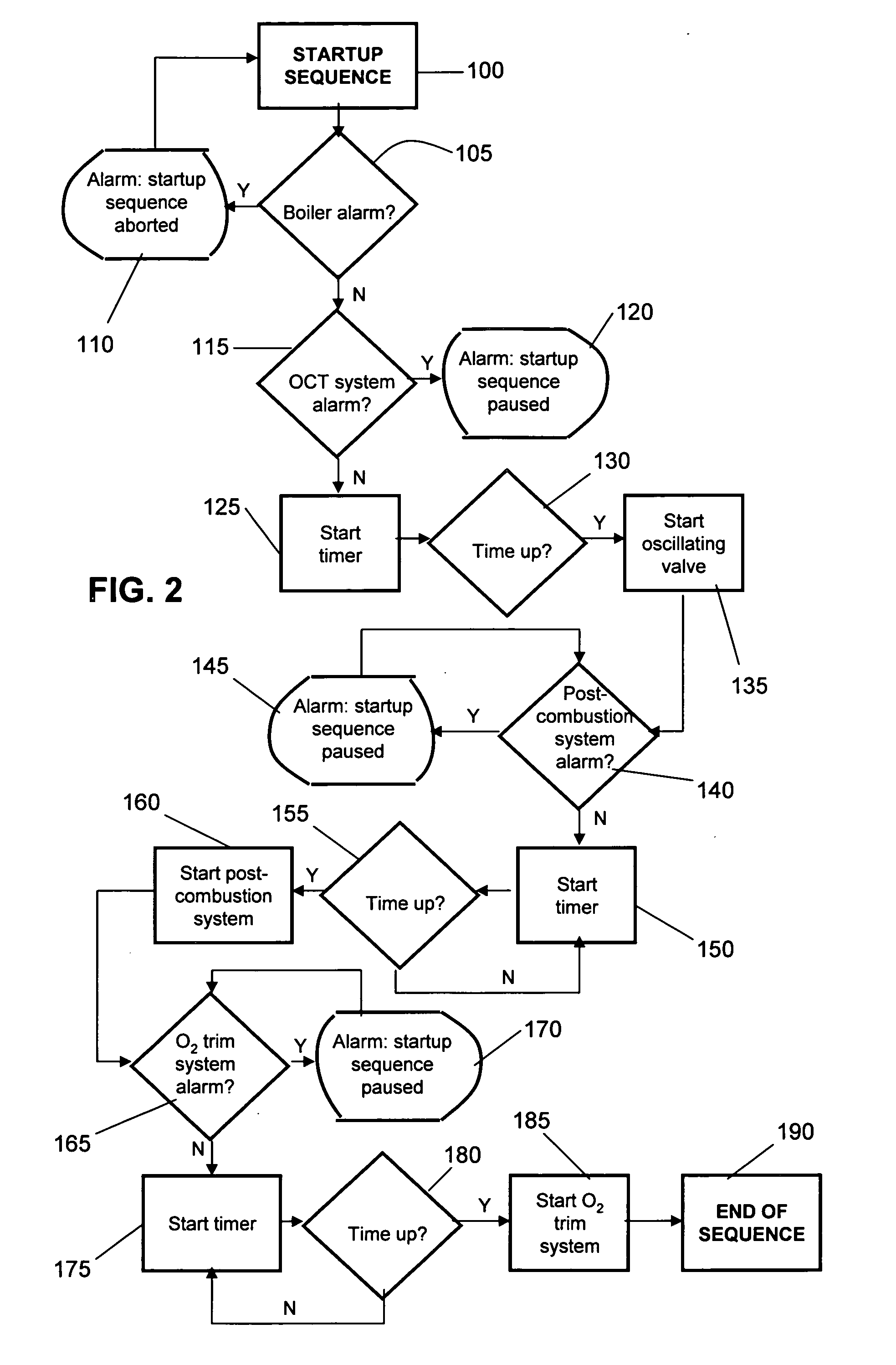 Advanced control system for enhanced operation of oscillating combustion in combustors