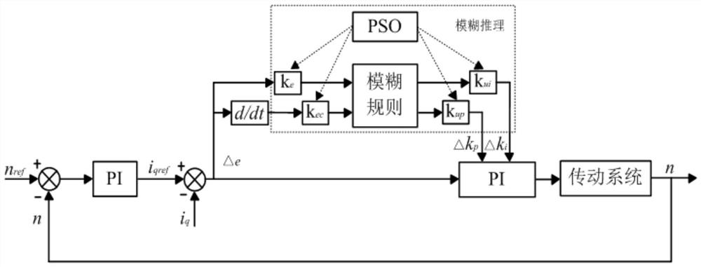 Current harmonic suppression device and method of motor and motor