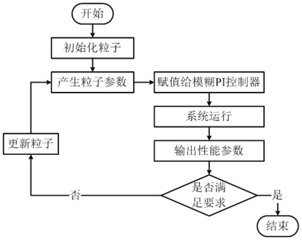 Current harmonic suppression device and method of motor and motor