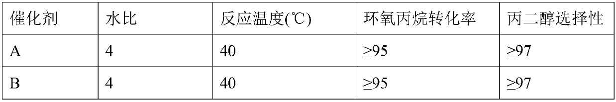 Solid catalyst for preparing diol by hydrating epoxy compound as well as preparation and application thereof