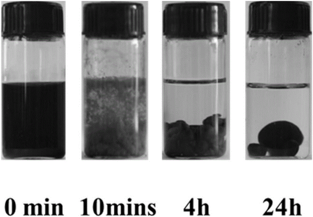 3D printing material and 3D printing product based on oxidized graphene and preparation methods of 3D printing material and 3D printing product