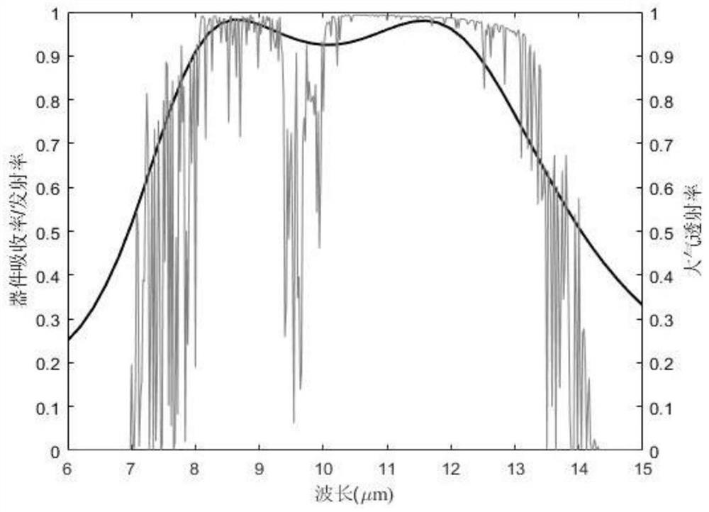 Novel radiation refrigeration device based on broadband absorber with metasurface