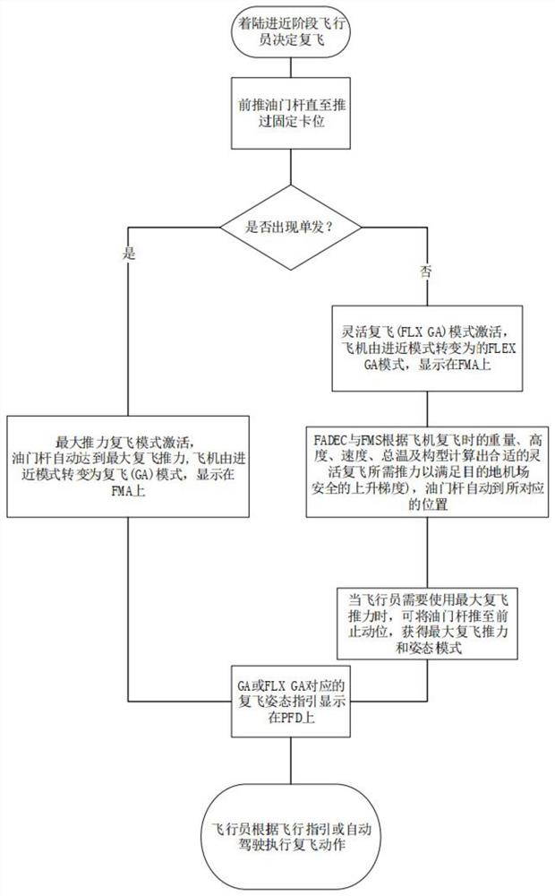 Methods and system for controlling navigational speed and attitude mode of aircraft