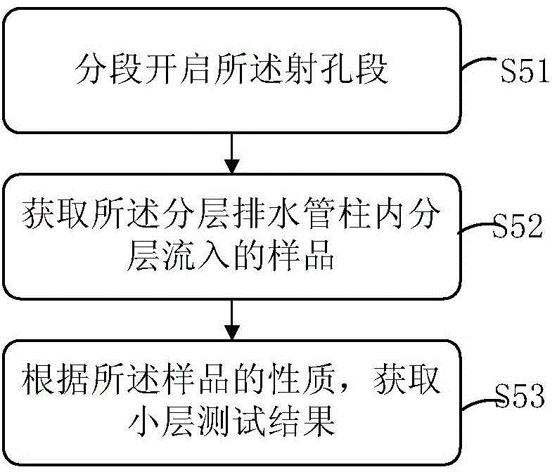 Method for rebuilding gas storage reservoir and layered injection and recovery system