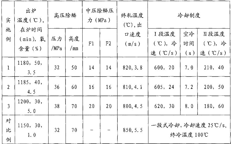 CSP process-based manufacturing method of economical hot-rolled dual-phase steel with high surface quality