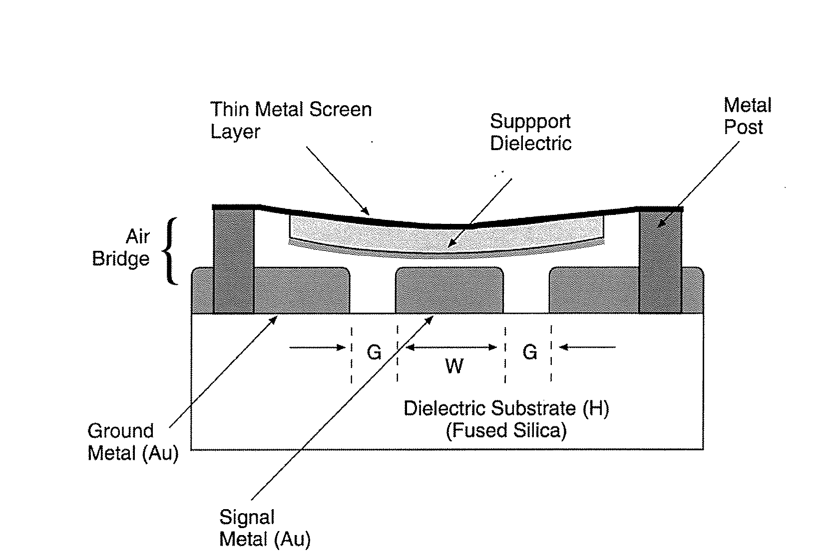 Tunable millimeter-wave MEMS phase-shifter