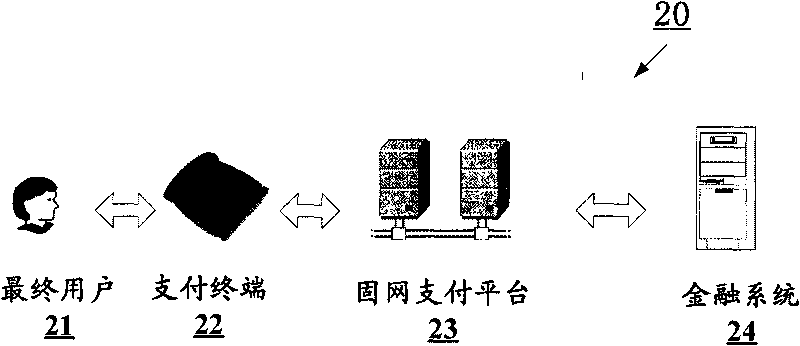 Message processing method of payment platform, payment platform device and payment system