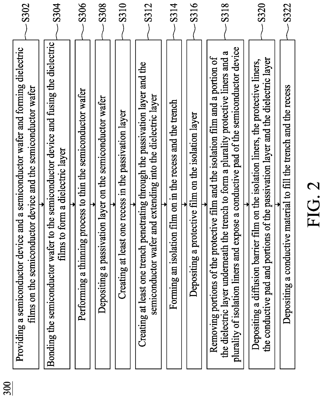 Semiconductor assembly having t-shaped interconnection and method of manufacturing the same