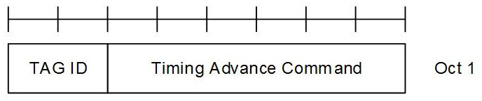 Optimization method of ue mobile timing advance based on 5gnr