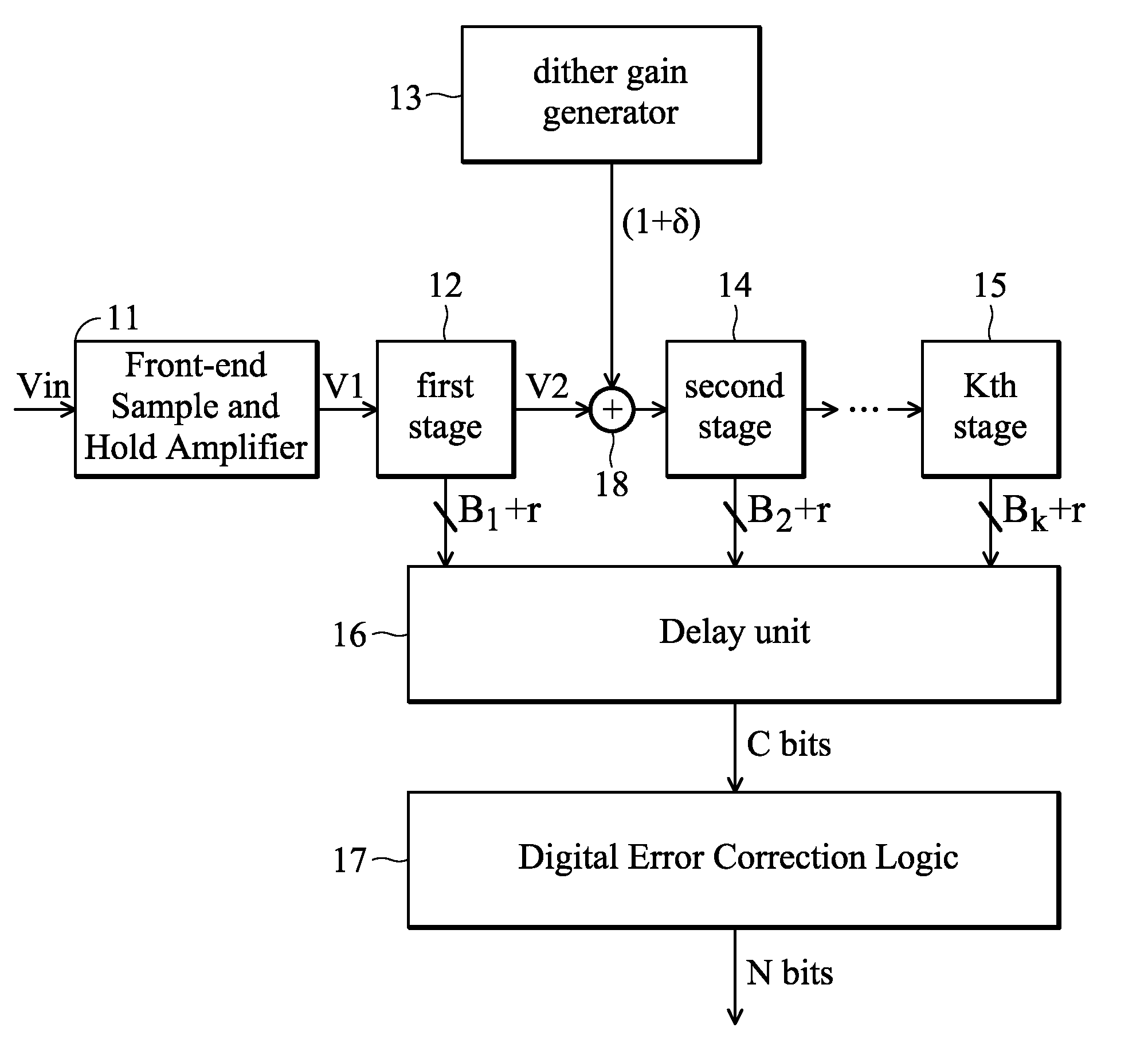 Analog to digital converter