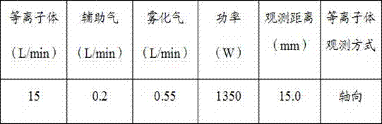 Method for detecting concentration of impurity elements in zinc sulfate liquid