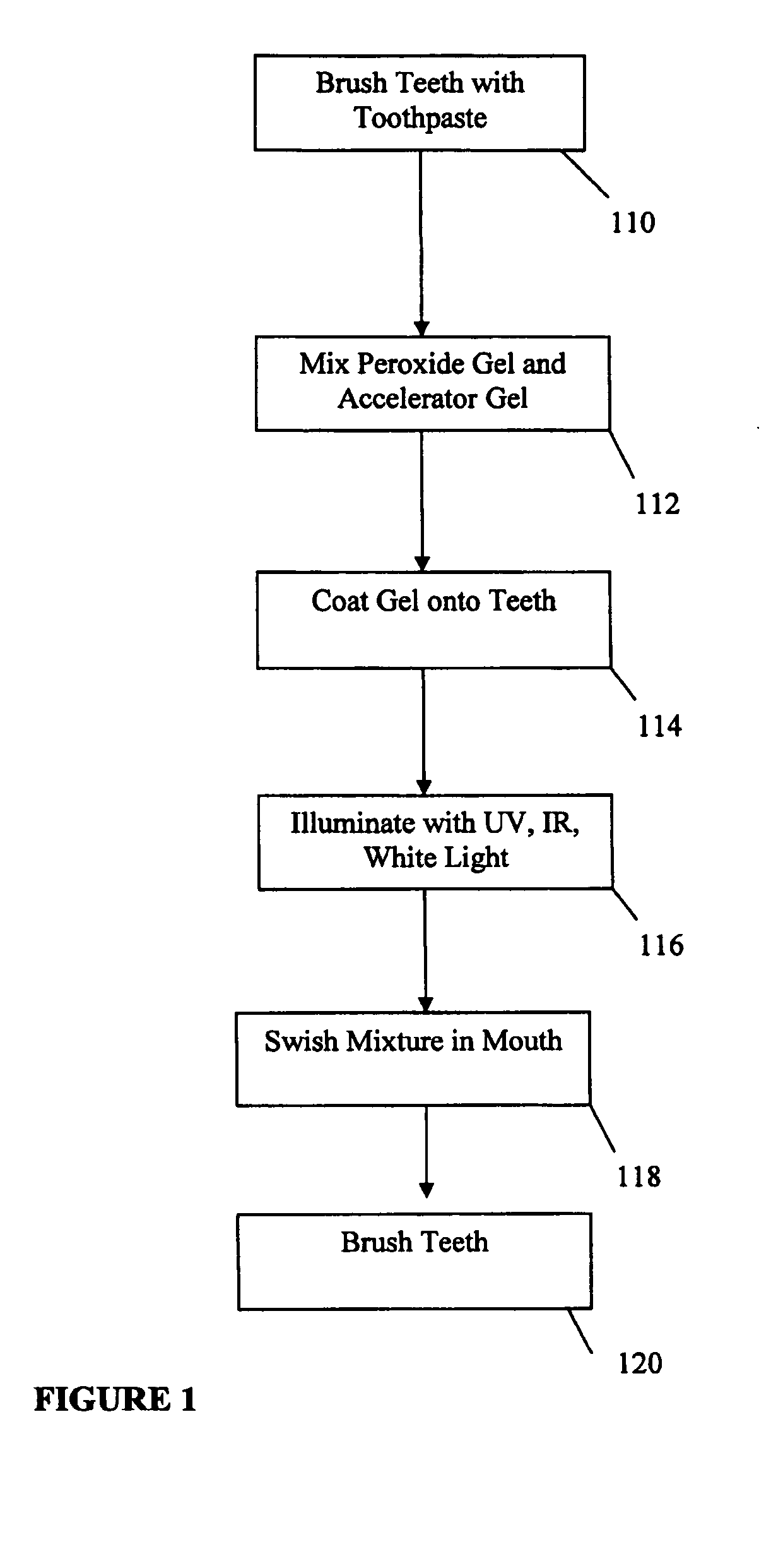 Teeth whitening composition and method