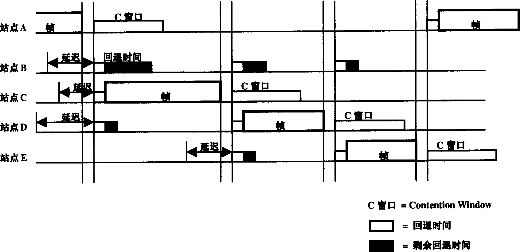 Method for realizing group-turn accessing in wireless LAN