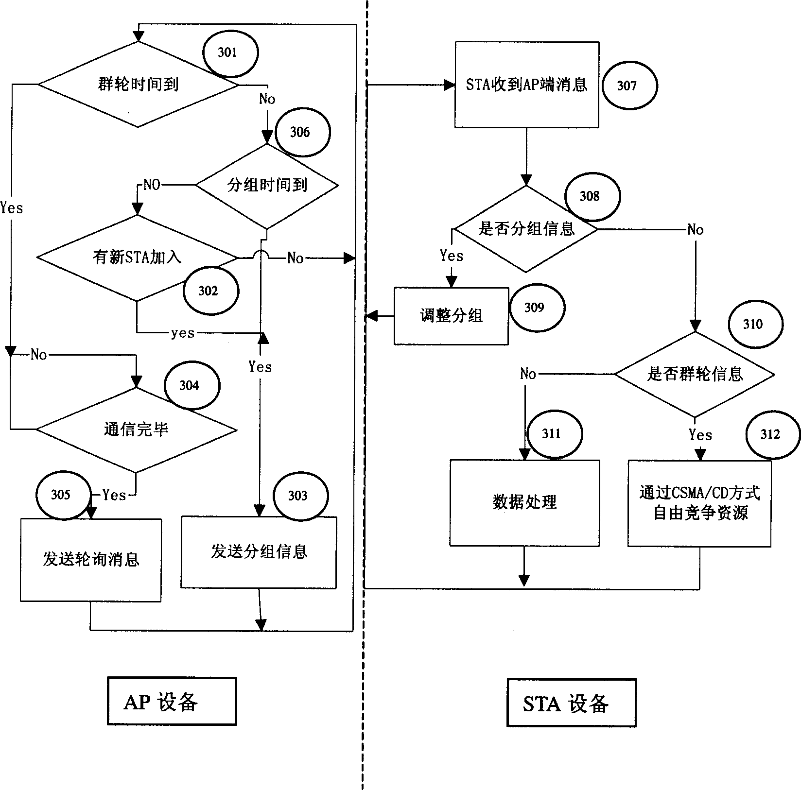 Method for realizing group-turn accessing in wireless LAN