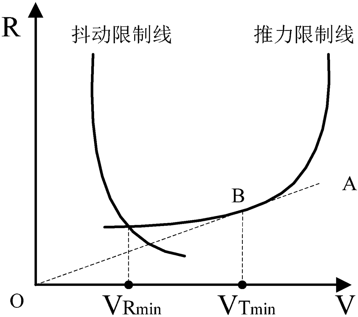 A method for obtaining extreme hovering performance of piston propeller aircraft