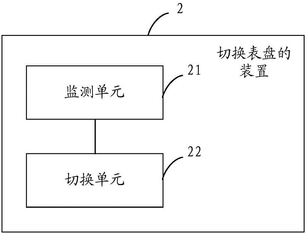 Method and device for switching dial plates, and intelligent watch