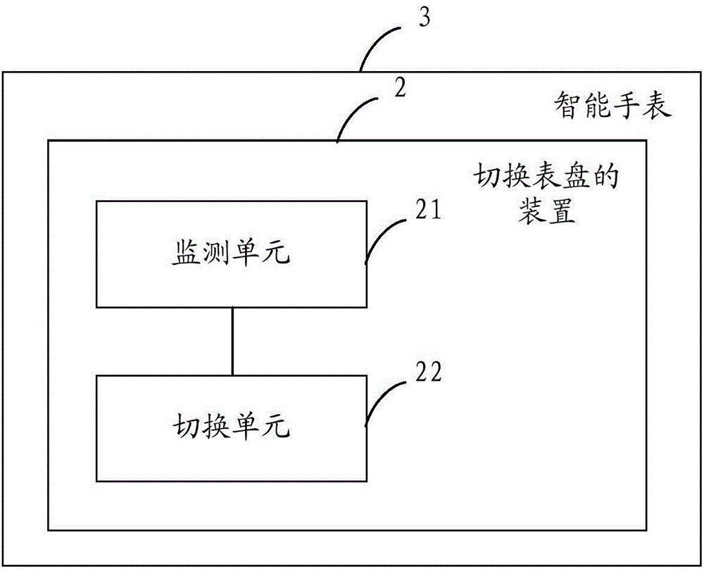 Method and device for switching dial plates, and intelligent watch