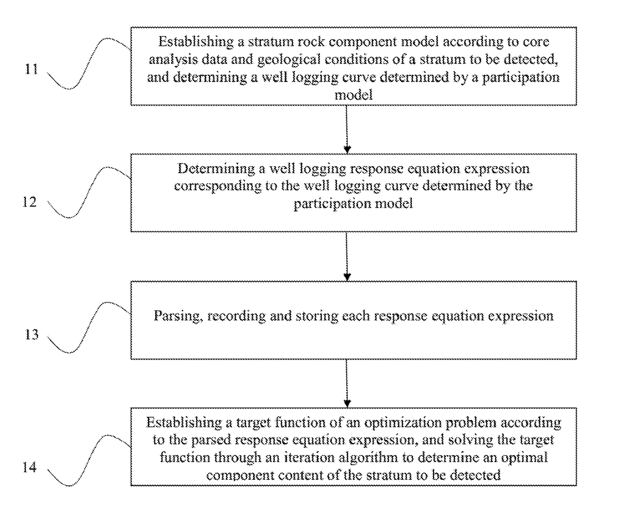 Stratum component optimization determination method and device