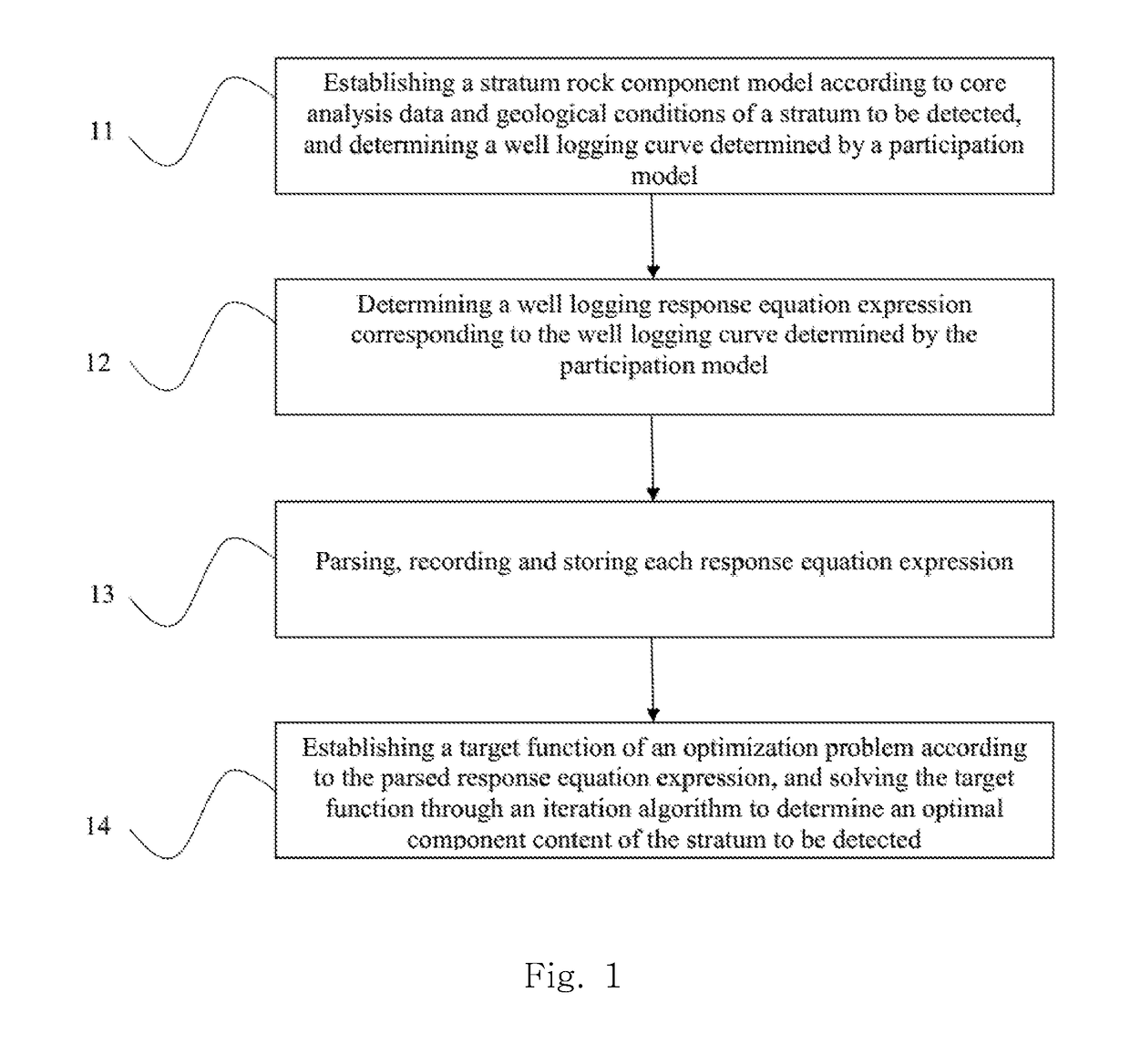 Stratum component optimization determination method and device