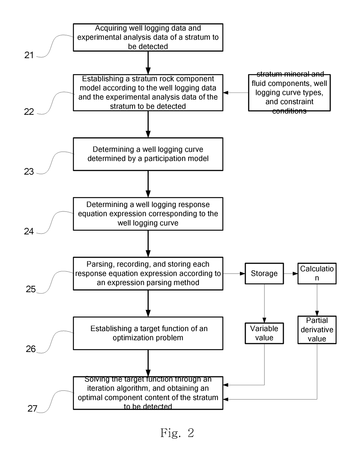 Stratum component optimization determination method and device