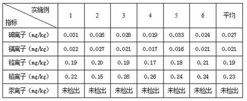 Heavy metal stabilizer for anaerobic fermentation residues of household garbage and preparation method thereof