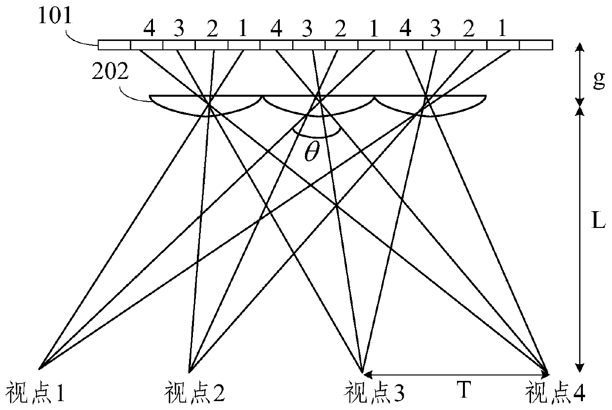 A 3D light field display system