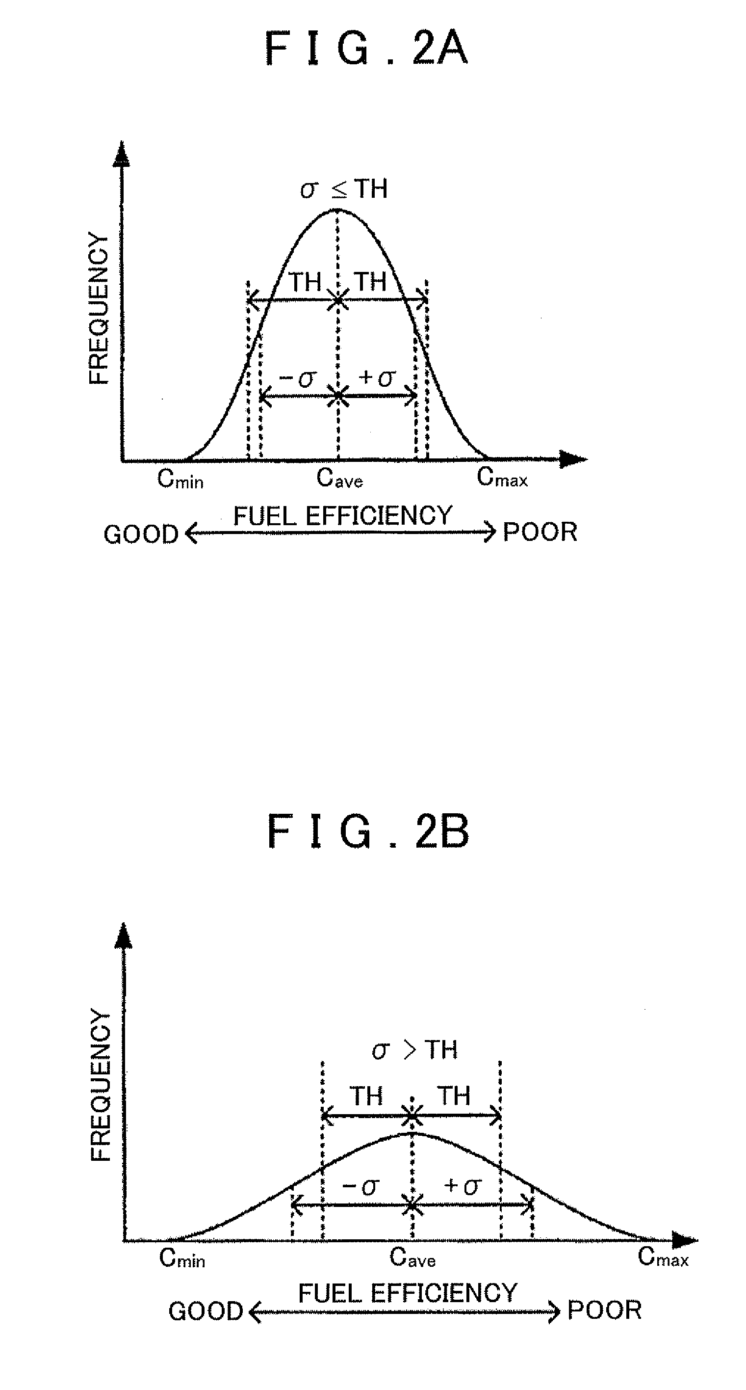 Route related information providing apparatus, method for providing route related information, a computer-readable storage medium, and route guidance system