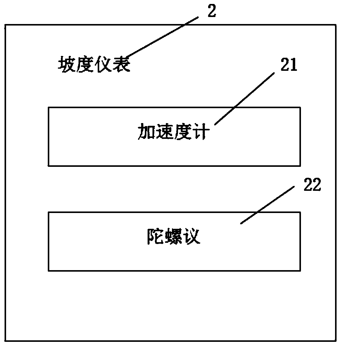 A fuel tank with a gradient meter