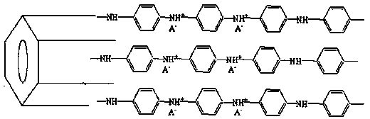 Preparation method of anticorrosive paint of polyaniline modified mesoporous molecular sieve