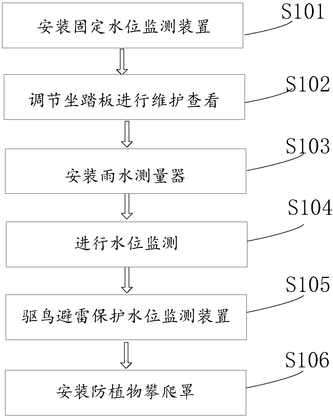 Water level monitoring device for Internet of Things and use method of water level monitoring device