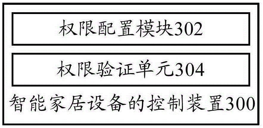 Control method of intelligent household equipment, control apparatus and terminal thereof