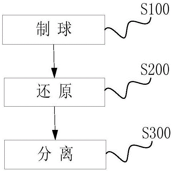 laterite nickel ore treatment method