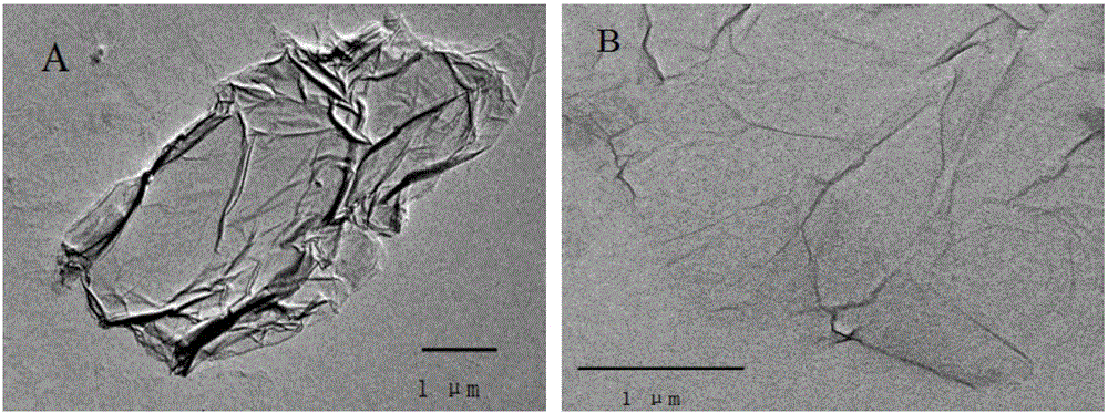 Preparation of PNIPAM-RGO graphene composite material and application thereof on smart response modified electrode